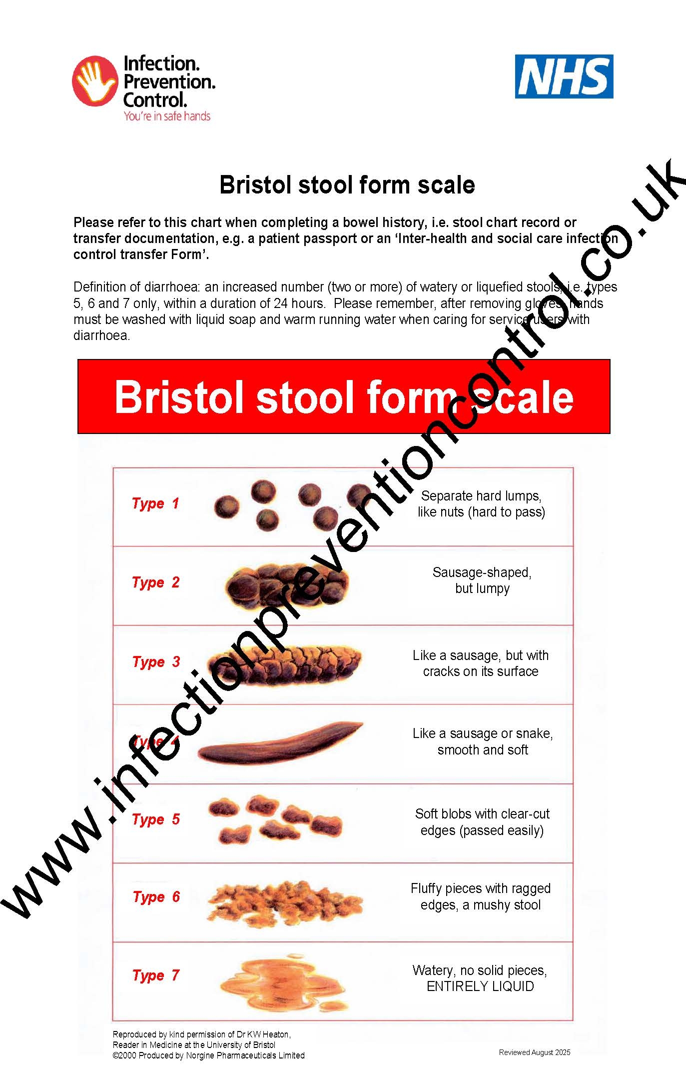 Bristol Stool Form Scale Poster Infection Prevention Control