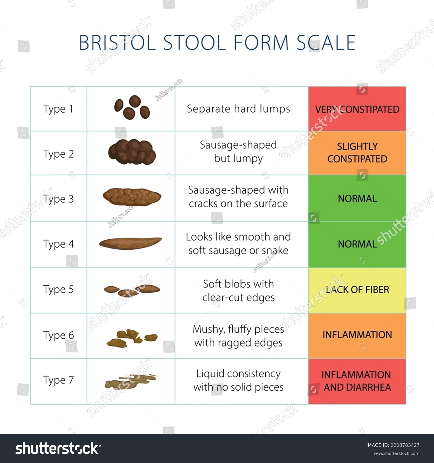 Printable Bristol Stool Chart Pdf