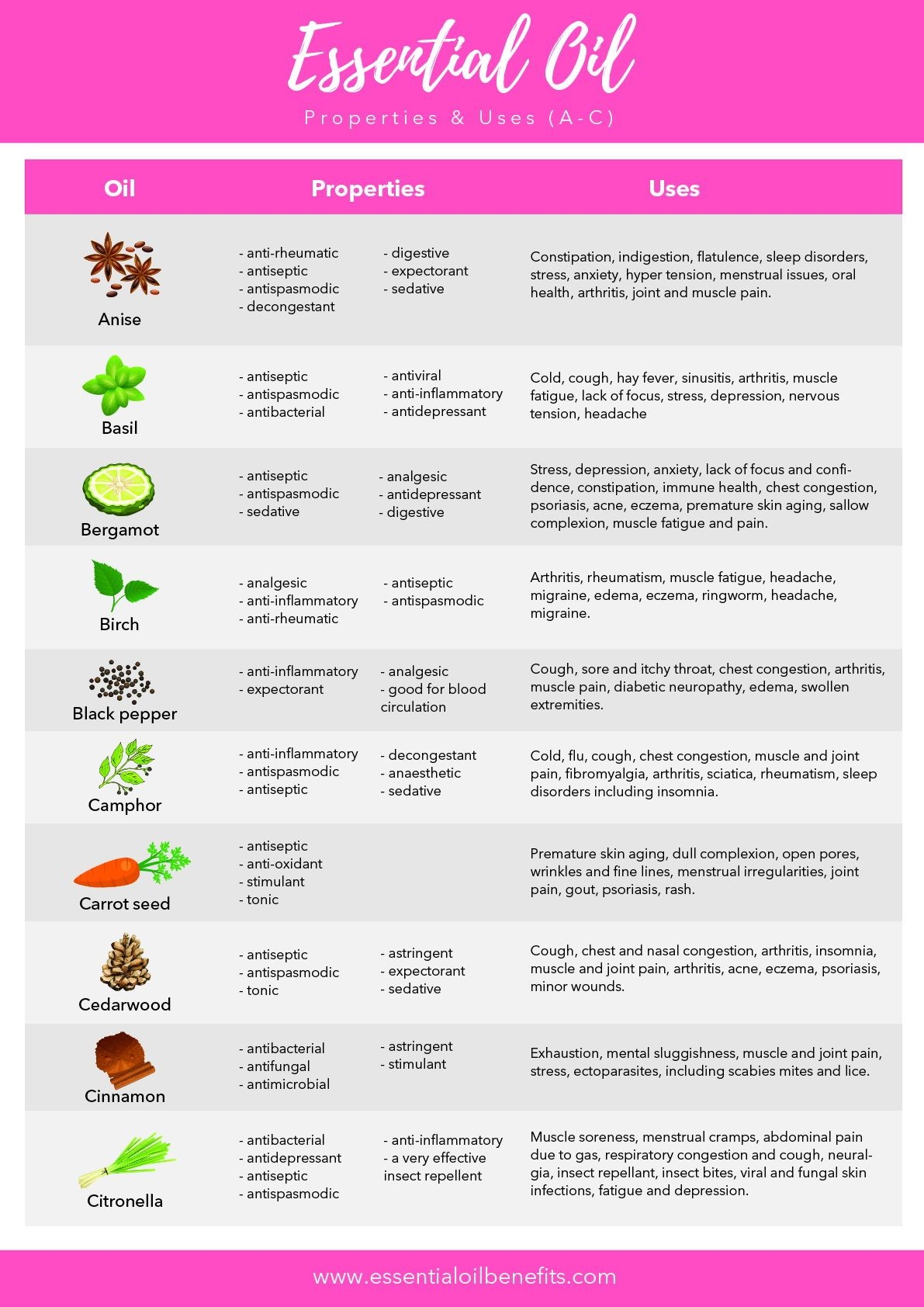 Brother Label Aromatherapy Essential Oils Guide 4 Page Laminated Quick Reference Chart By Permacharts Aromatherapy Products