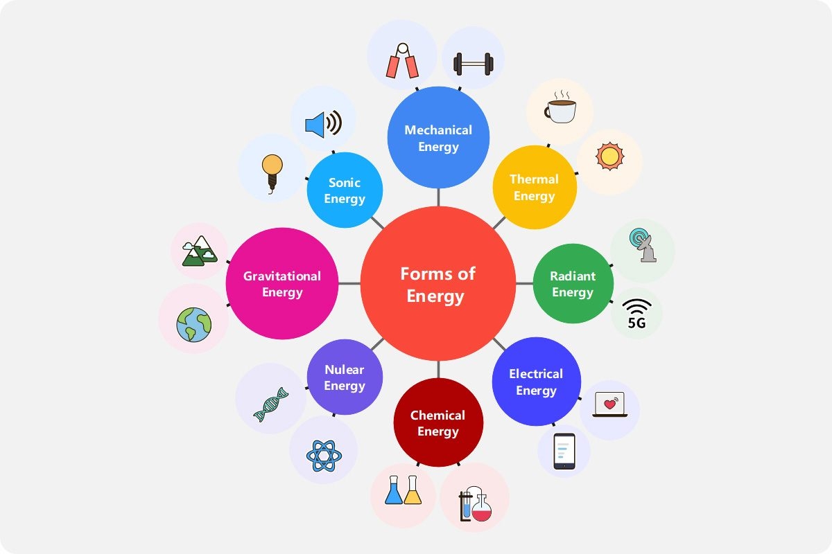 Bubble Map Template Examples EdrawMind