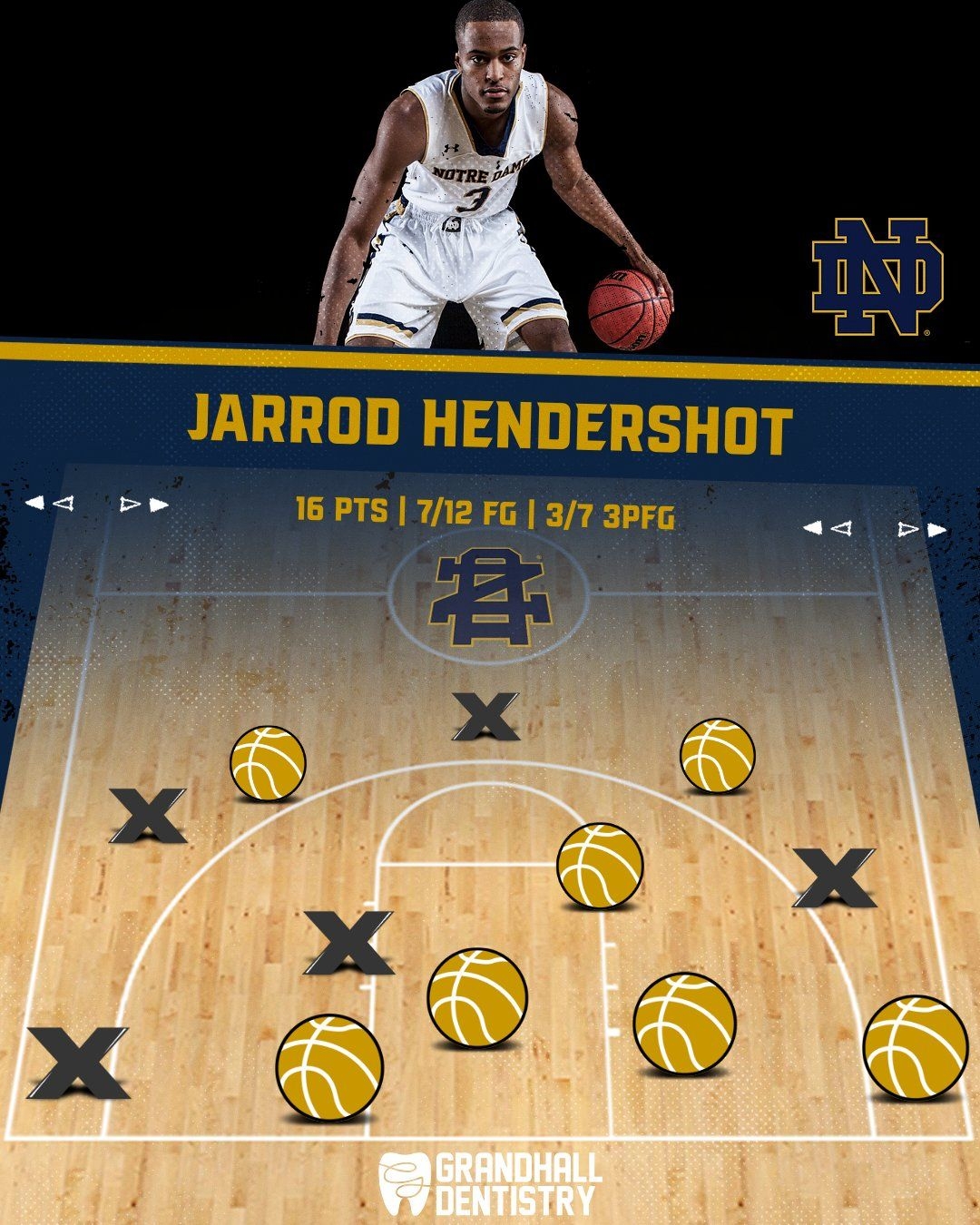 Build Your Own Shot Chart