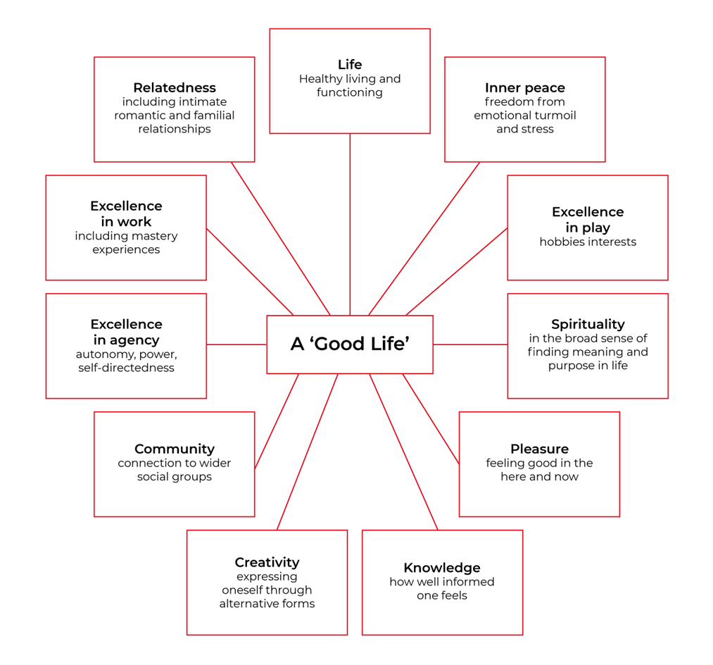 Building A Good Life Stop It Now