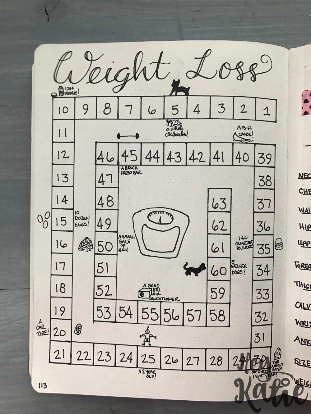 Bullet Journaling For Weight Loss Home Is Handmade