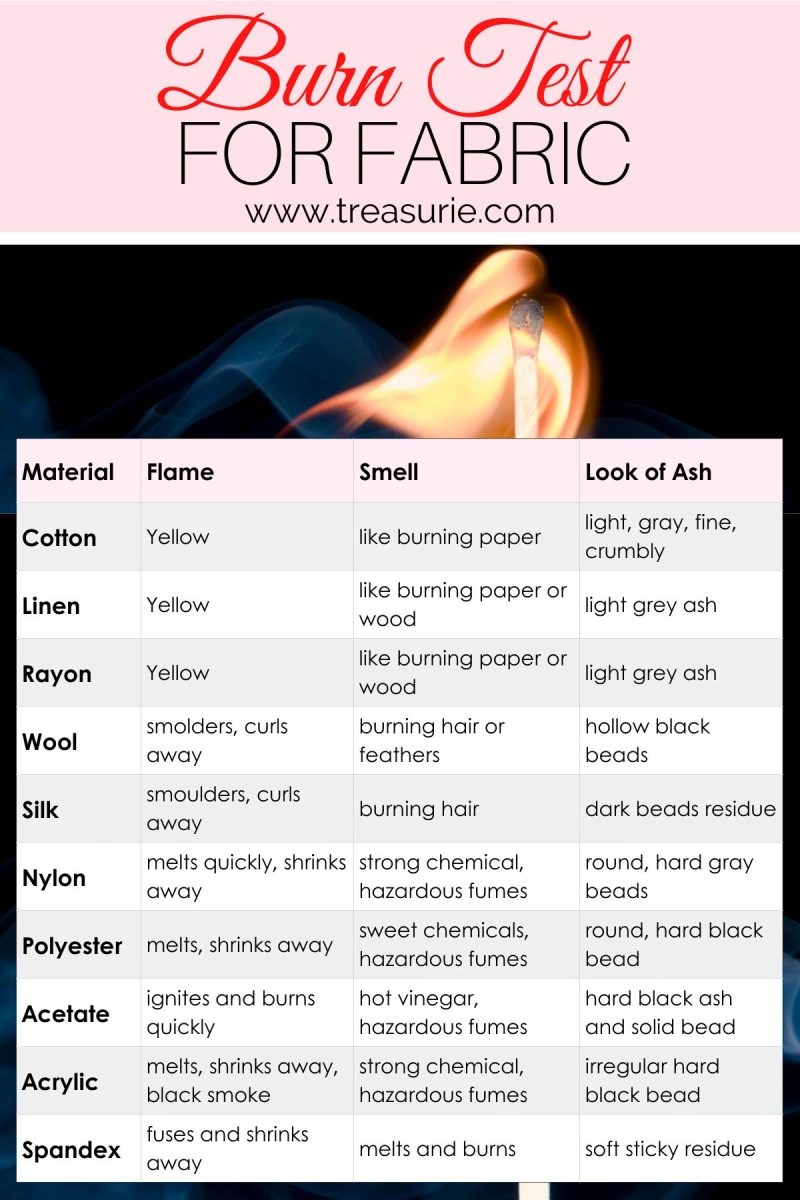 Burning Test For Fabric Fiber Content Tests TREASURIE