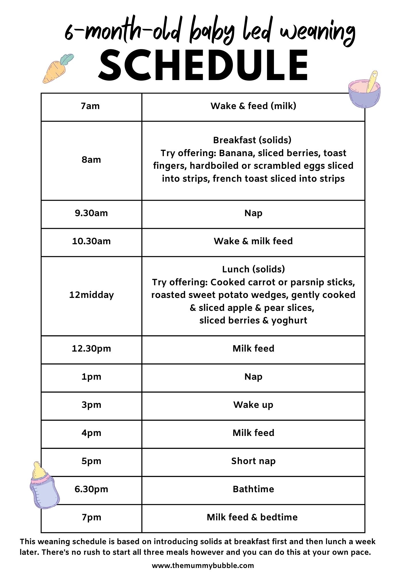 Buy Baby Led Weaning Schedule Store Black Friday