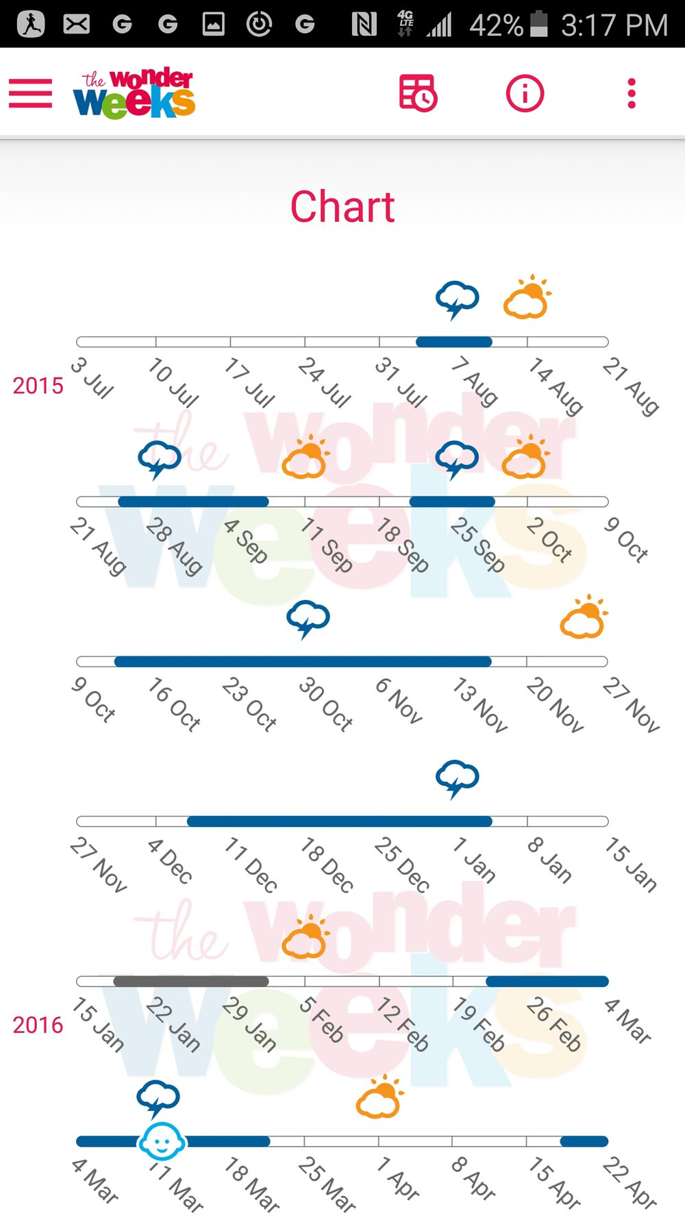 Buy Wonder Weeks 10 Weeks On Sale Wonder Weeks Chart Baby Leaps Sleep Changes How To Handle Them