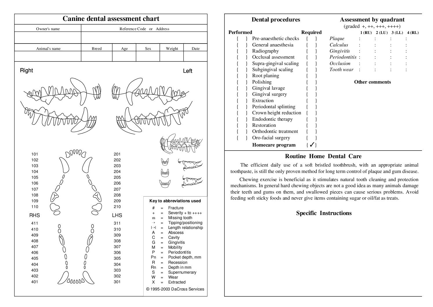 BVDA Dental Charts