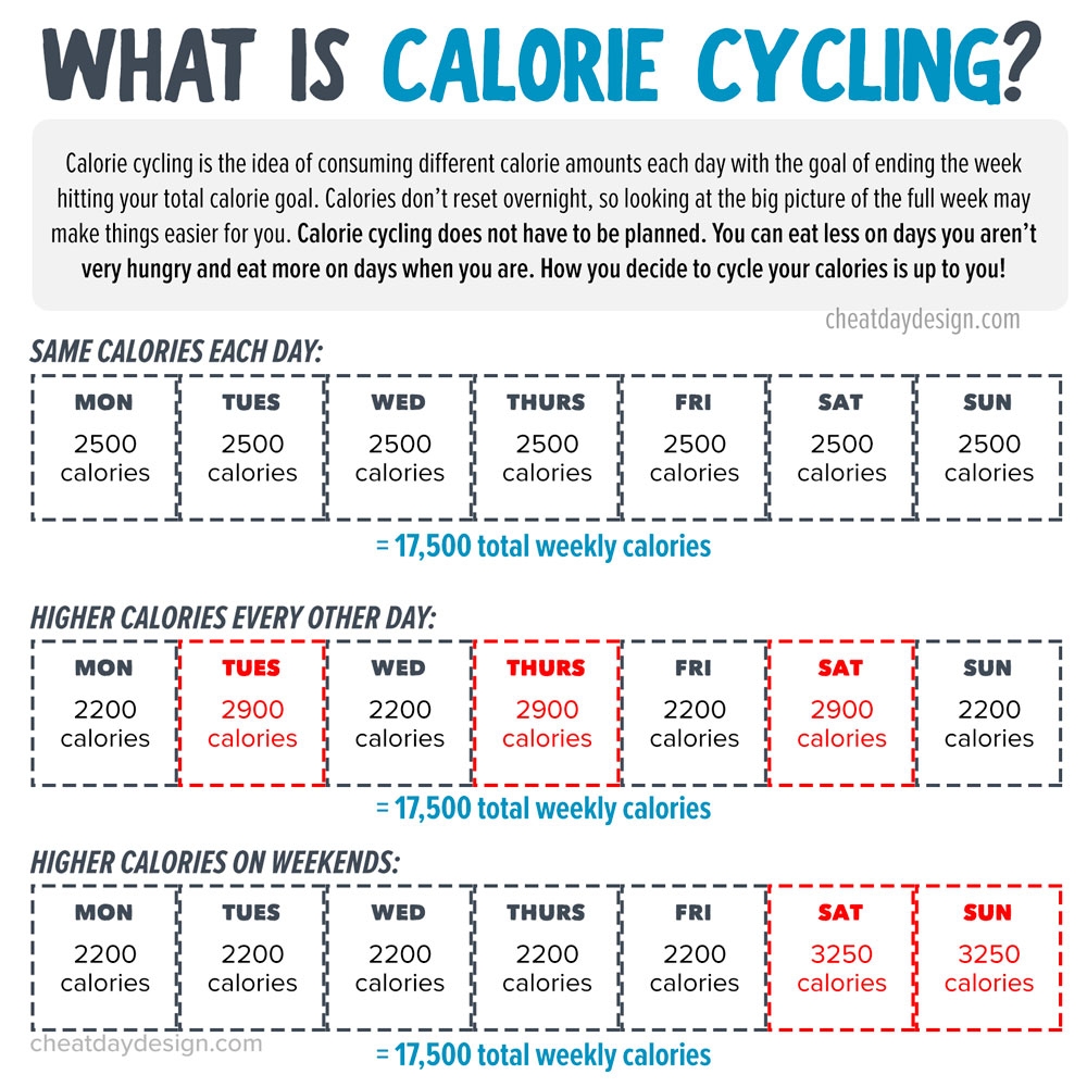 Calorie Calculator Bike Riding Weight Loss Calculator Hour Biking Calories Calorie Calculator Bike Riding Weight Loss Calculator Hour Biking Calories