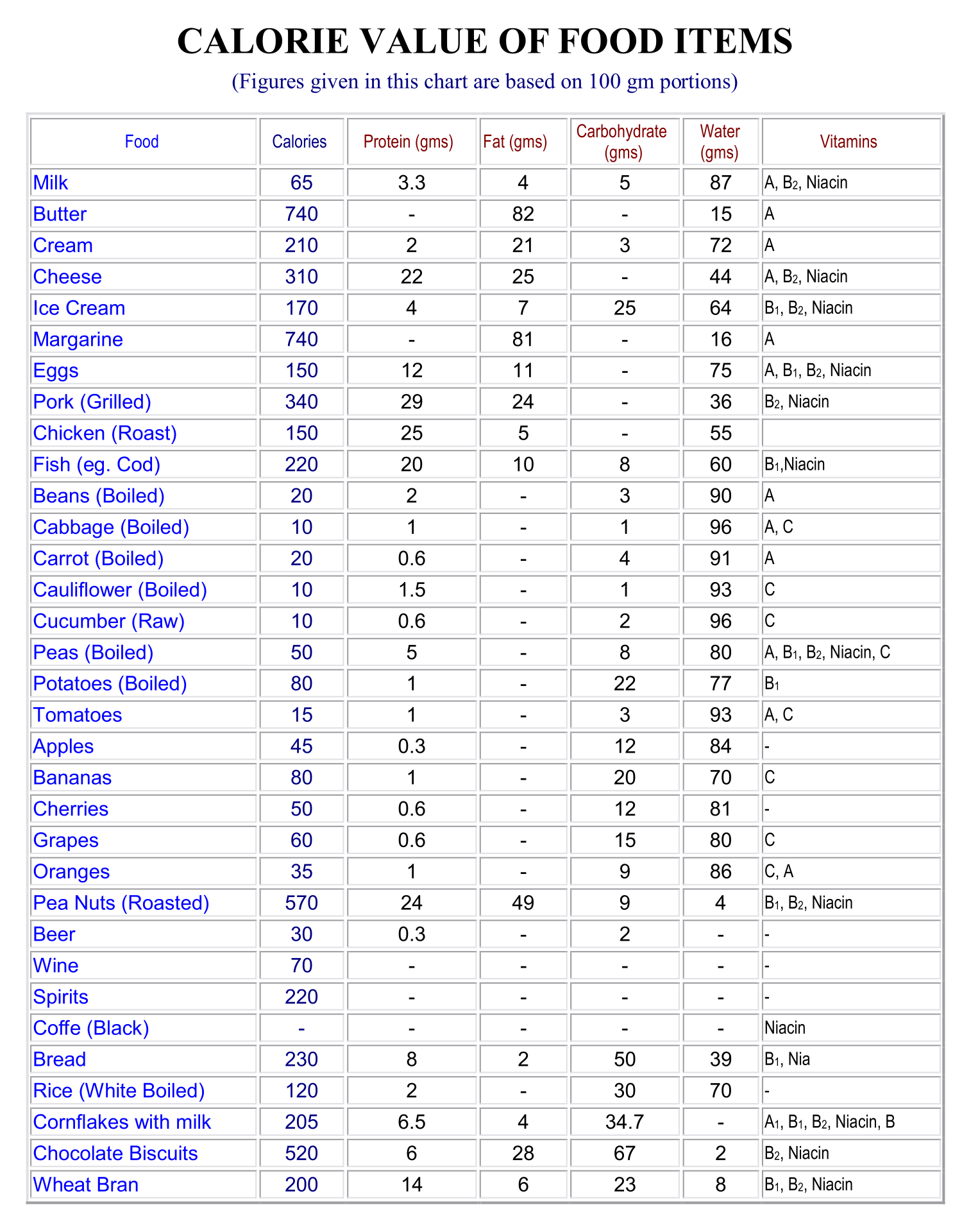 Calorie Chart Of Common Foods 10 Free PDF Printables Printablee Calorie Chart Of Common Foods 10 Free PDF Printables Printablee