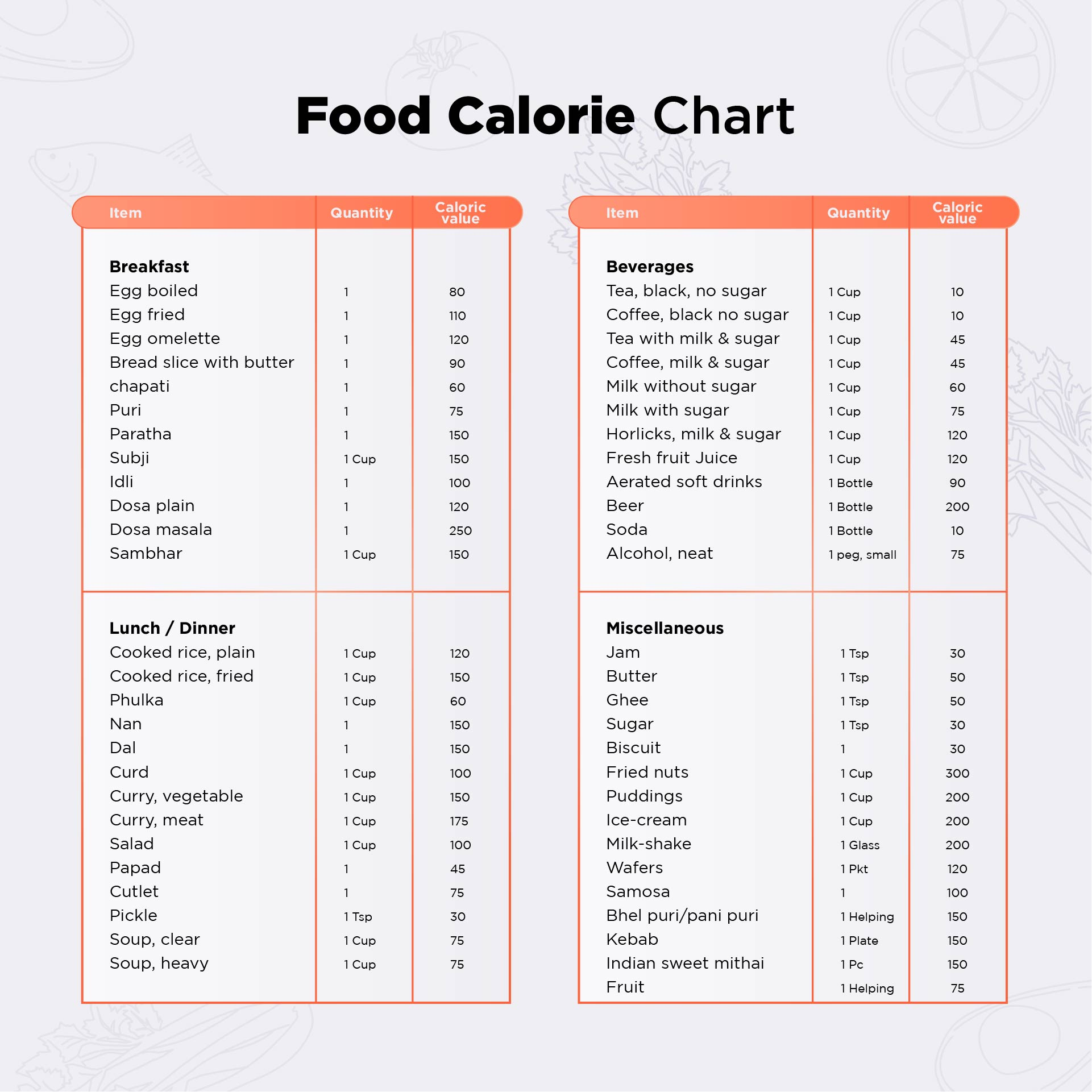 Calorie Chart Of Common Foods 10 Free PDF Printables Printablee