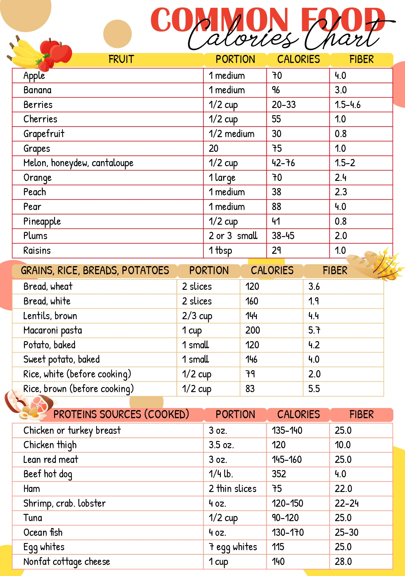 Calorie Chart Of Common Foods 10 Free PDF Printables Printablee