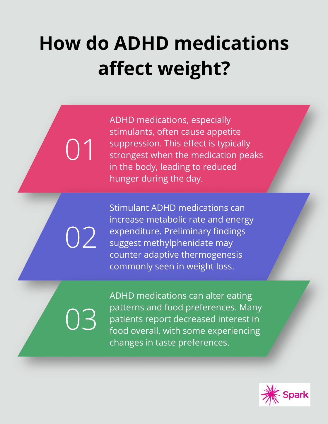 Can ADHD Medication Lead To Weight Loss Spark Mental Health