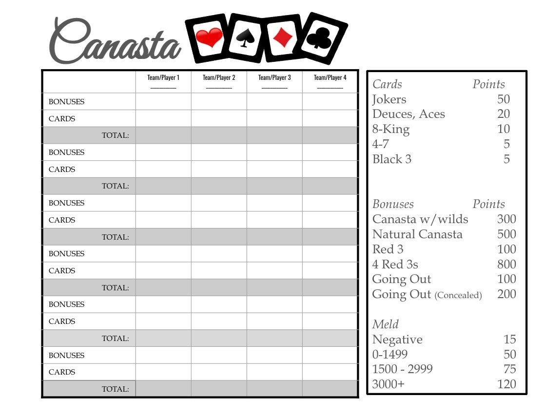 Canasta Scoresheet Etsy Canada