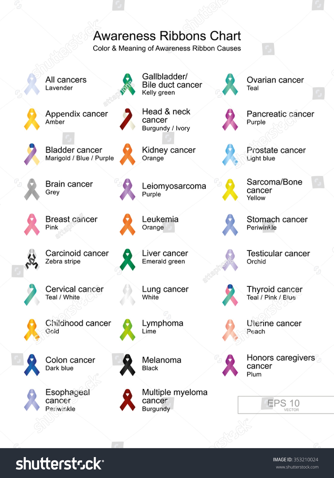 Free Printable Cancer Ribbon Awareness Chart