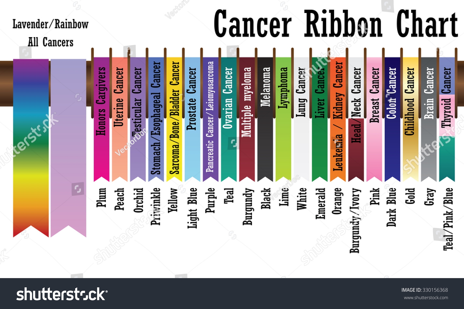 Free Printable Cancer Ribbon Awareness Chart Free Printable Cancer Ribbon Awareness Chart