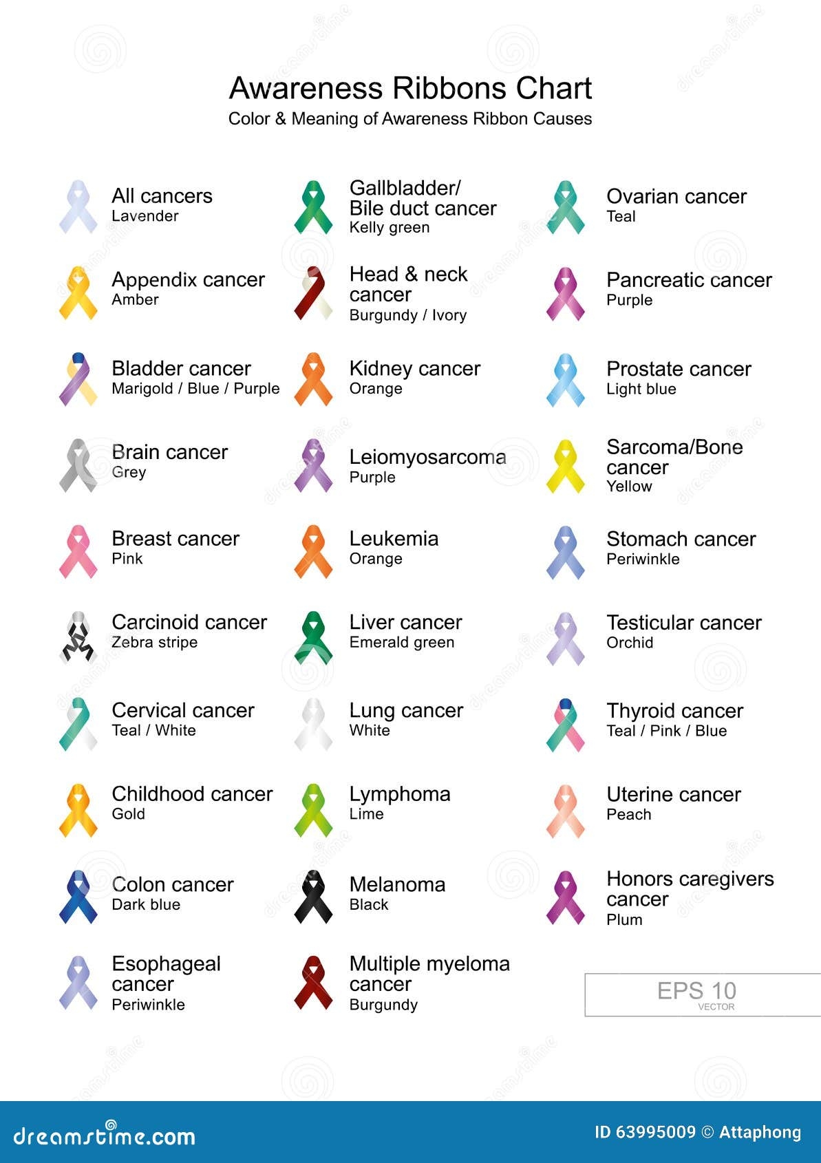 Cancer Ribbon Color Meaning Stock Illustrations 32 Cancer Ribbon Color Meaning Stock Illustrations Vectors Clipart Dreamstime