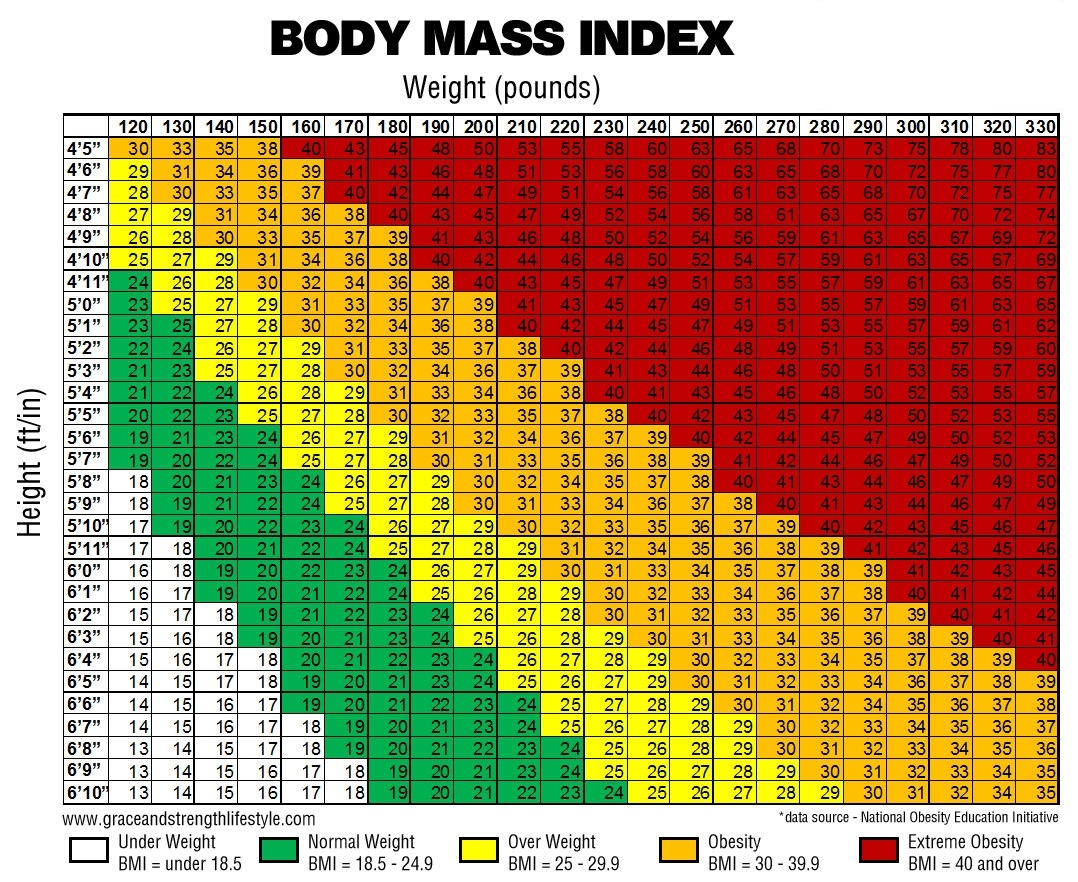 Vsg Expected Weight Loss Chart