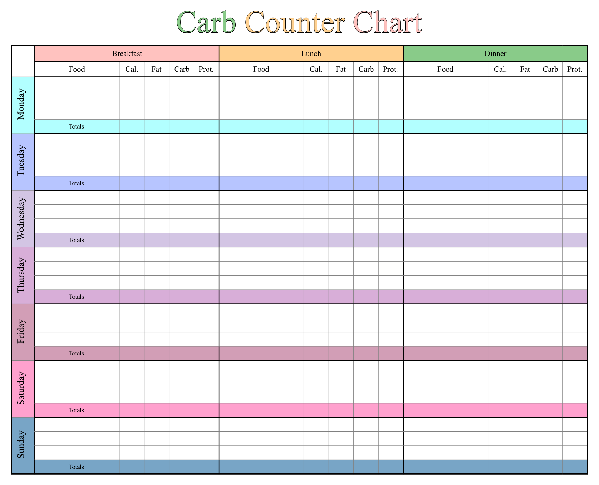 Carb Counter 10 Free PDF Printables Printablee