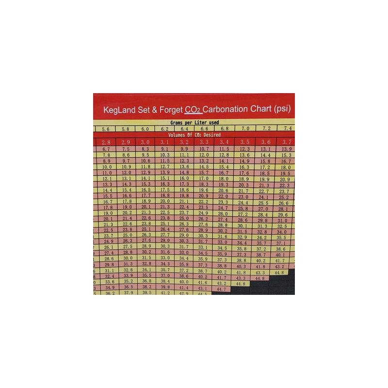 Carbonation Chart Sticker