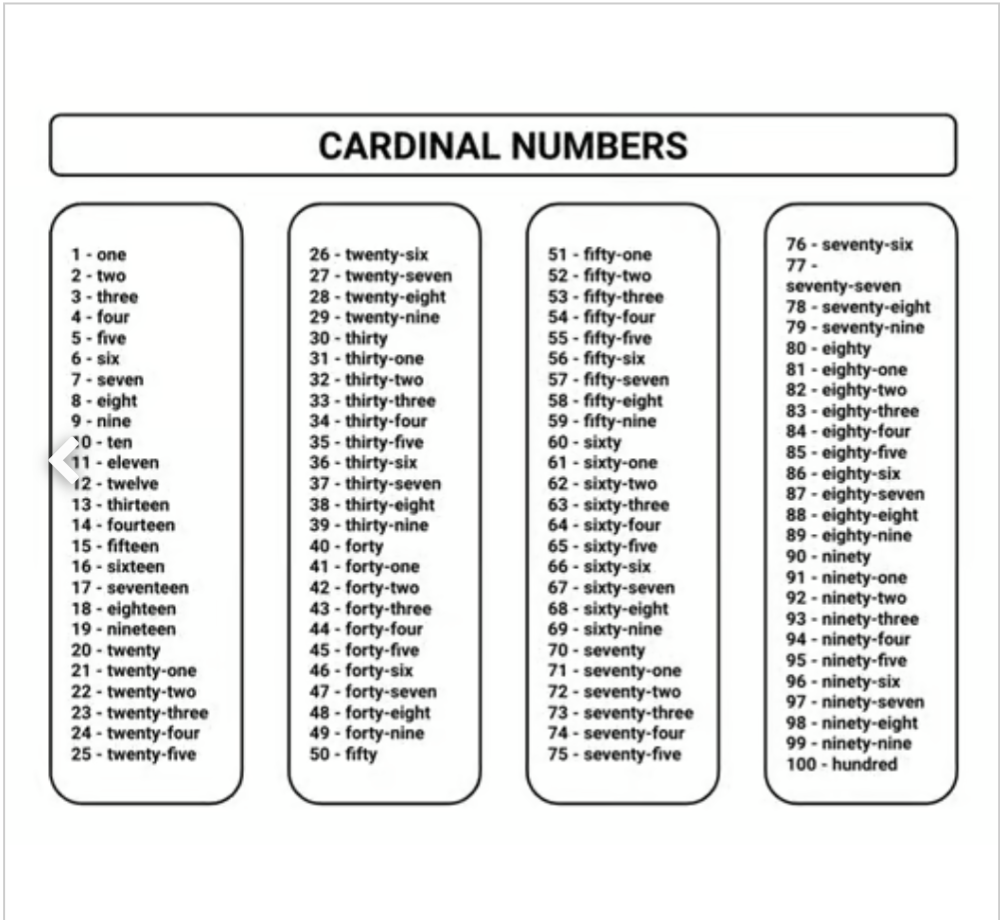 Printable Ordinal Numbers Chart