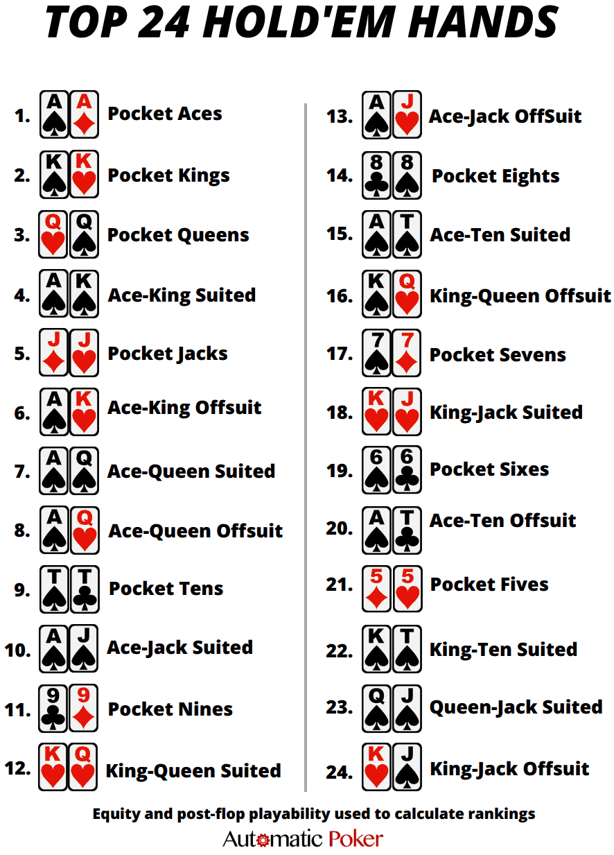 Casino Allowed Guides Poker Hand Rankings Cheat Sheet 12 PVC Cards For Texas Hold em Beginners Casino Play Texas Hold em Hand Rankings Chart Rules Reference Card