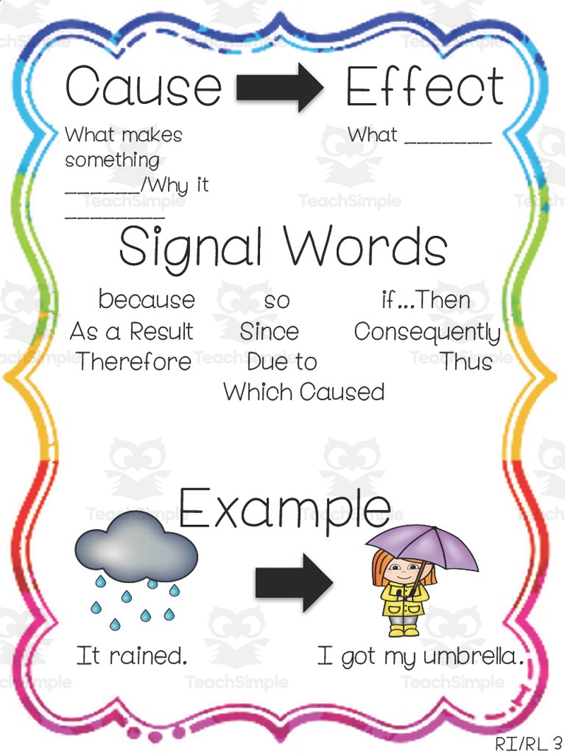 Cause And Effect Anchor Chart By Teach Simple