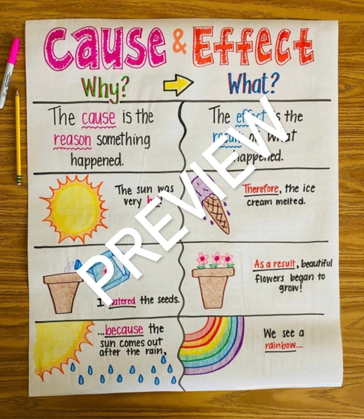 Cause And Effect Anchor Chart Etsy