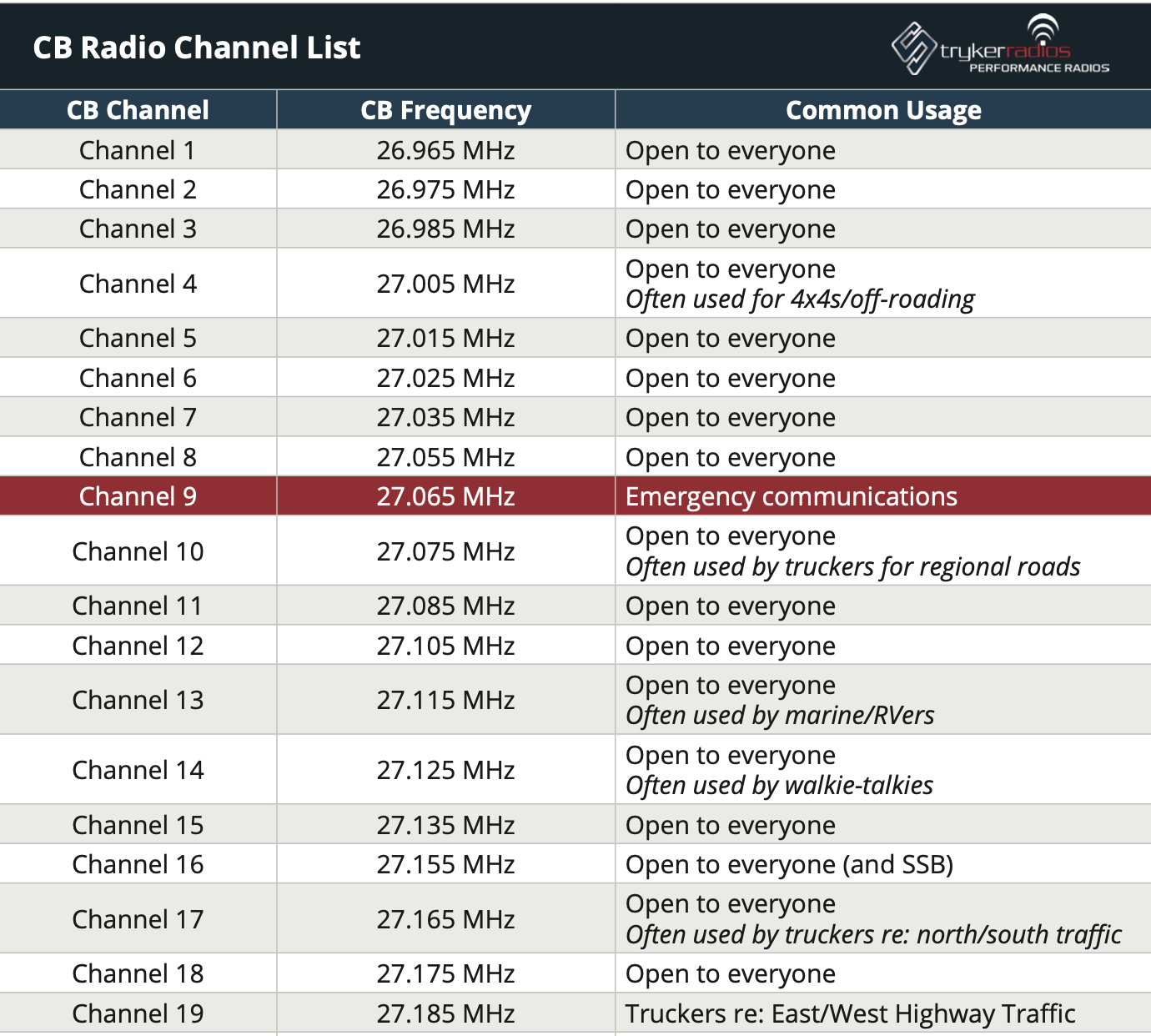 CB Radio Frequency Chart PDF Stryker Radios