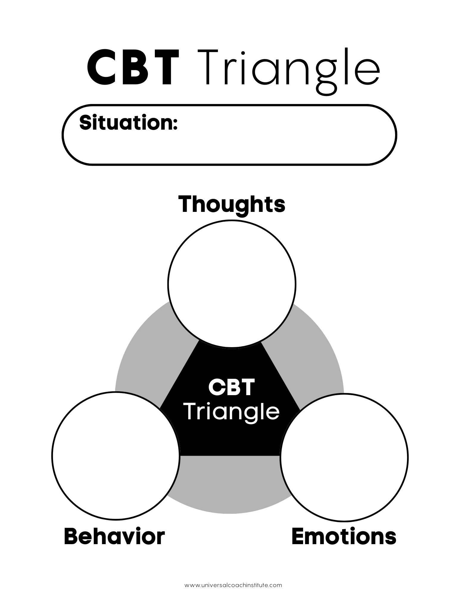 CBT Triangle Explained Worksheet Examples