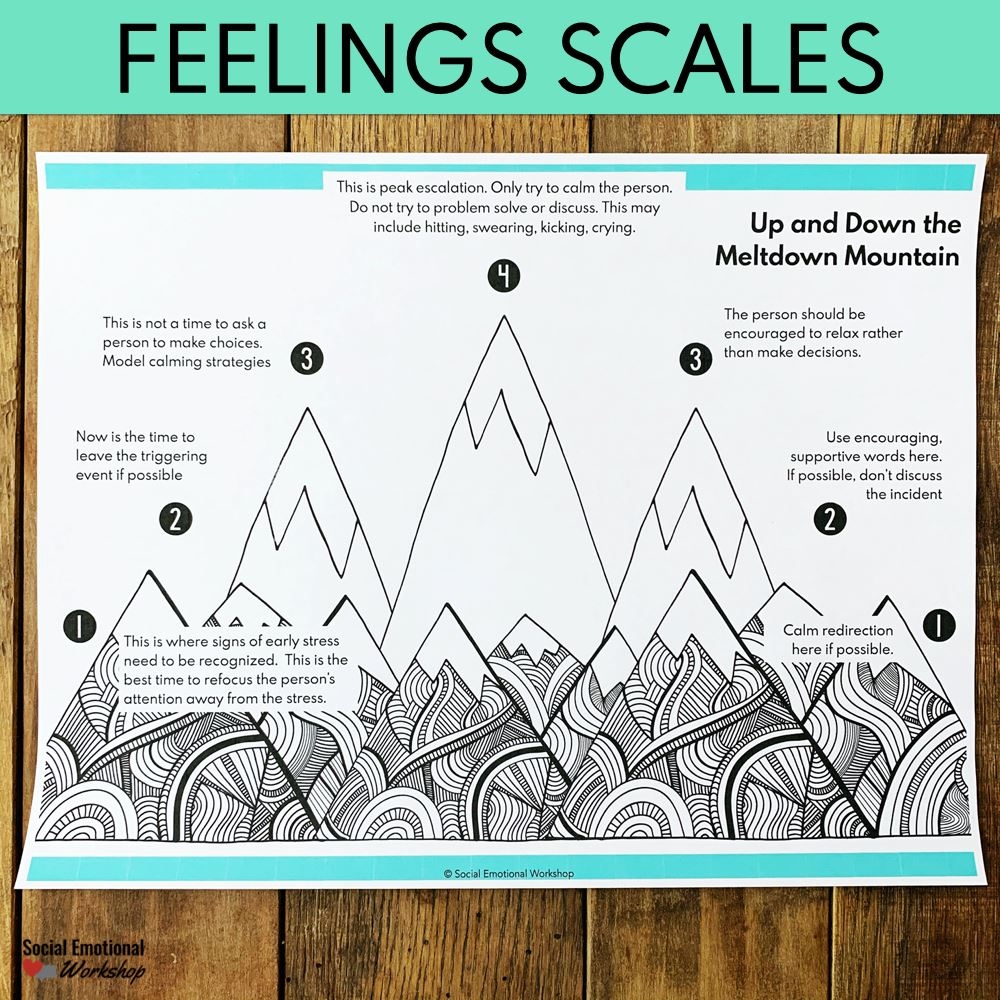 Printable Cbt Triangle Worksheet