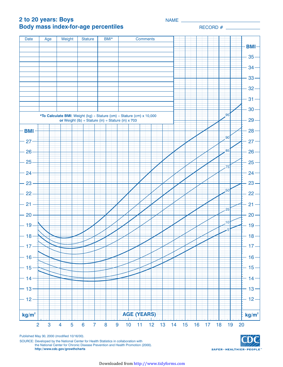 CDC Boys Growth Chart 2 To 20 Years Body Mass Index For Age Percentiles 5th 95th Percentile Fill Out Sign Online And Download PDF Templateroller
