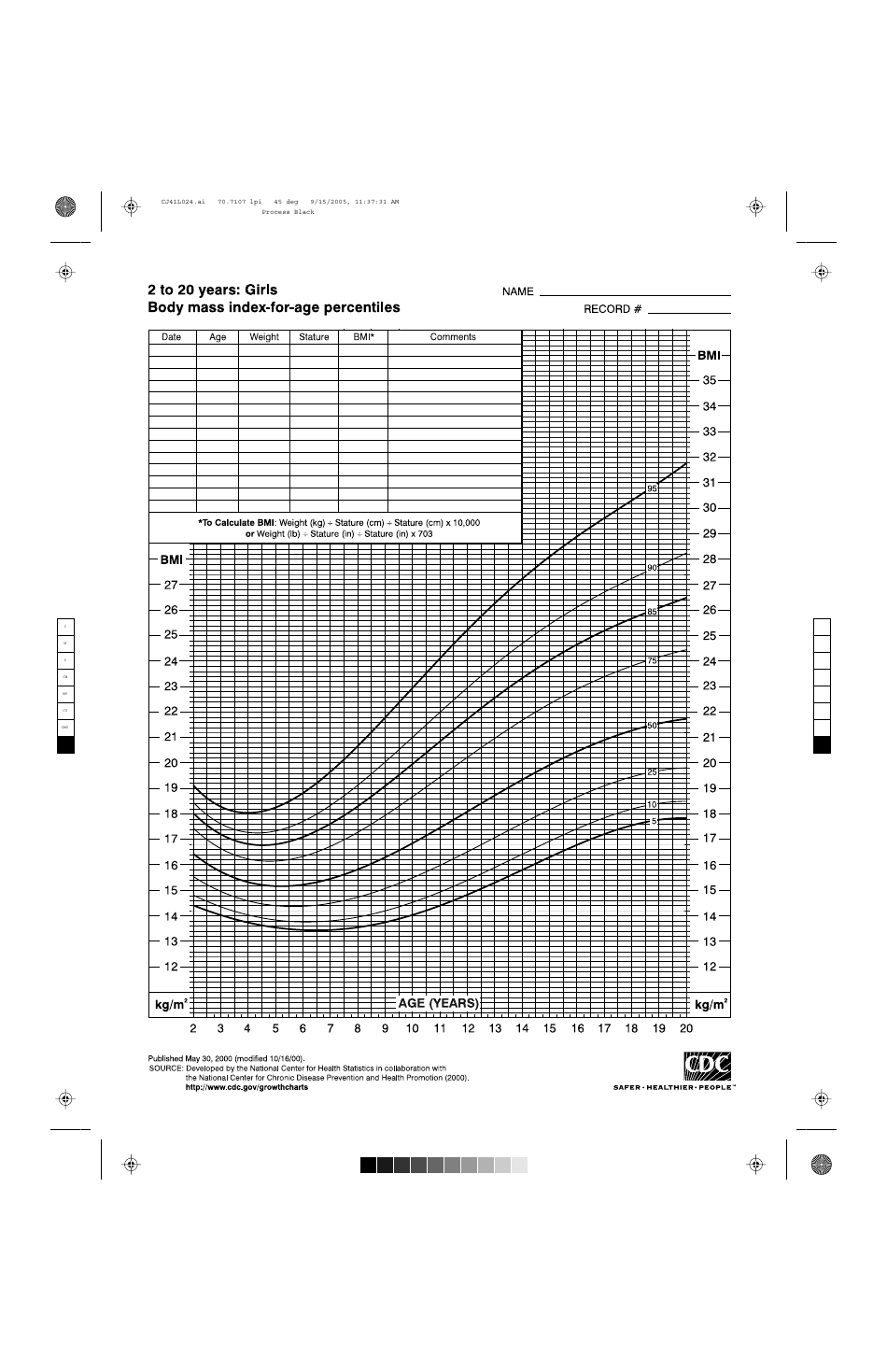Printable Growth Chart Cdc