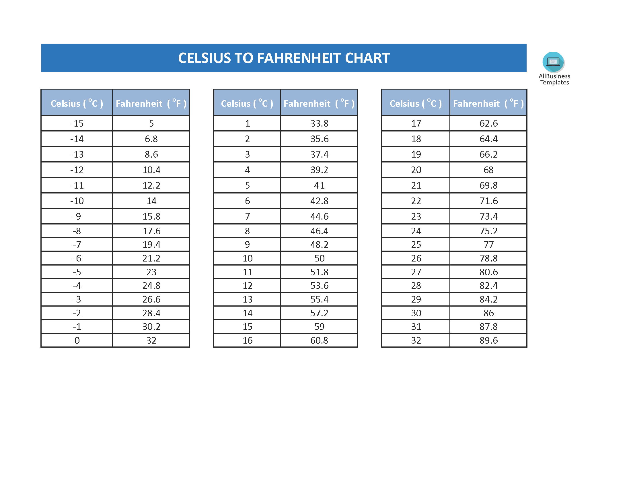 Printable Celsius To Fahrenheit Chart