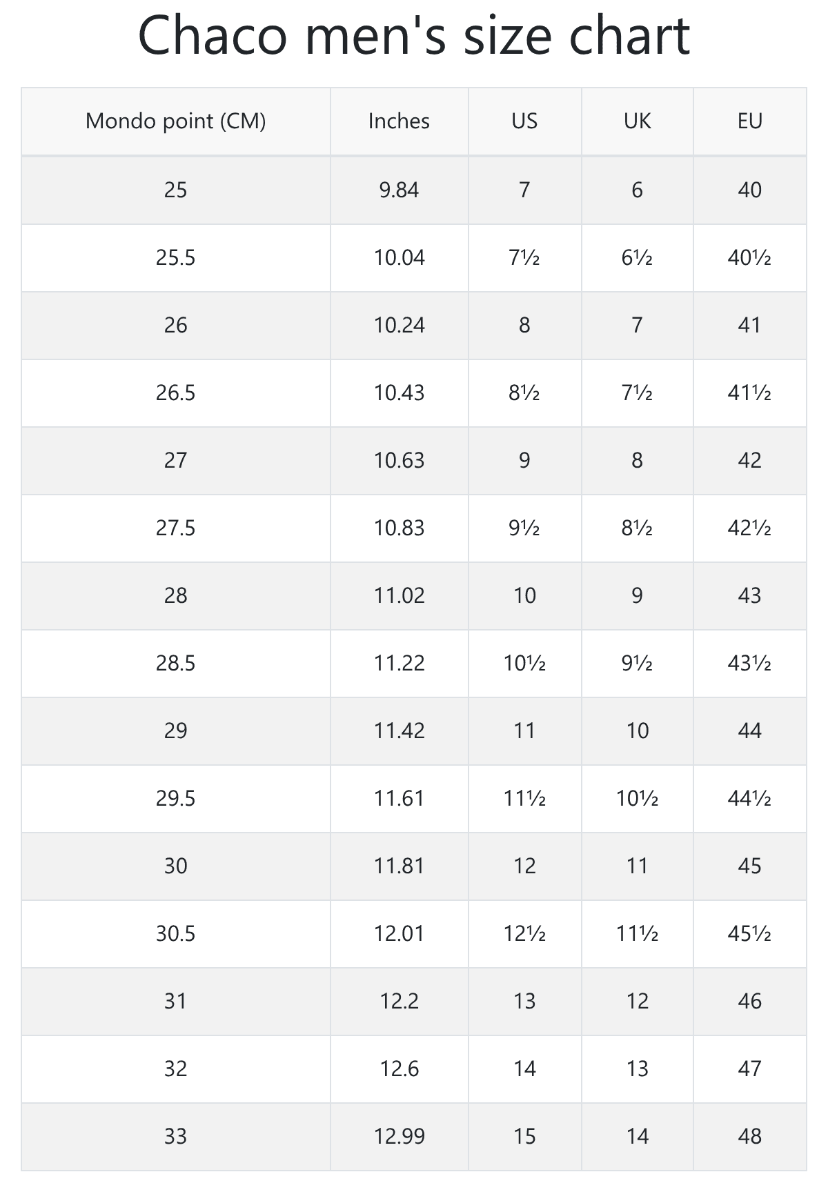 Chaco Men s And Women s Size Chart RunRepeat