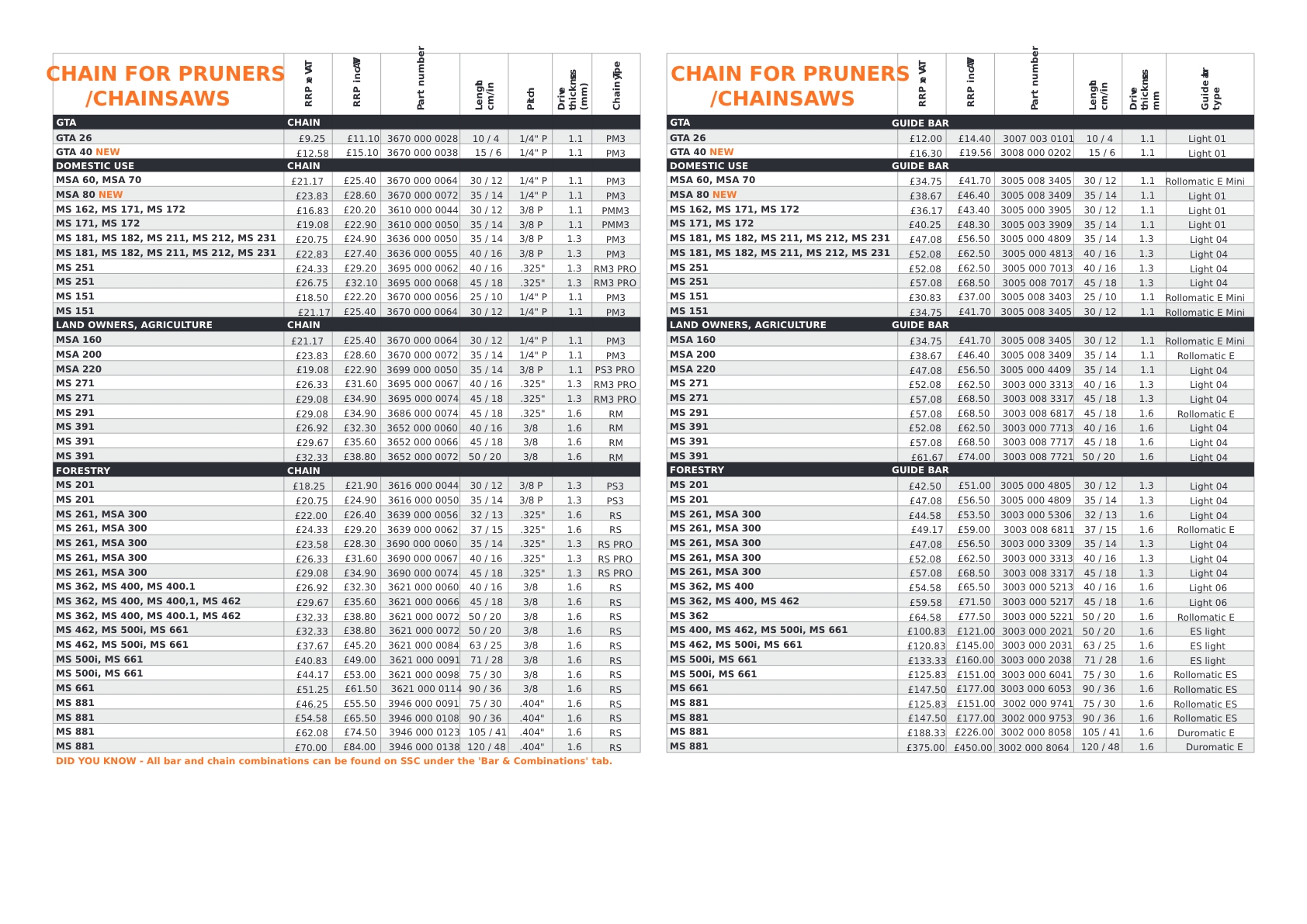 Chainsaw Chain Guide Bar File Selection Guide TFM Farm Country Superstore