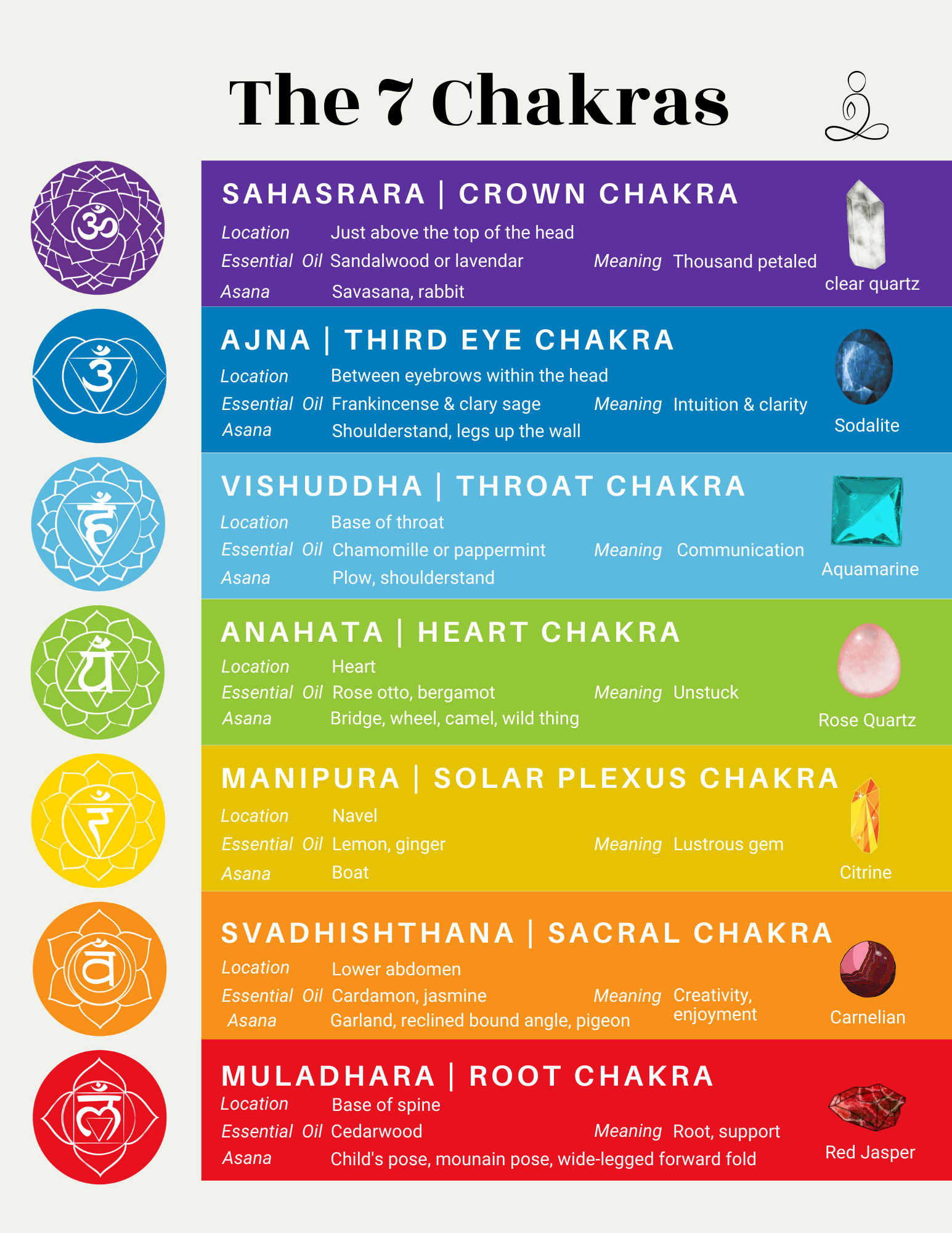 Chakra Healing Candles By Madame Phoenix Multiple Options