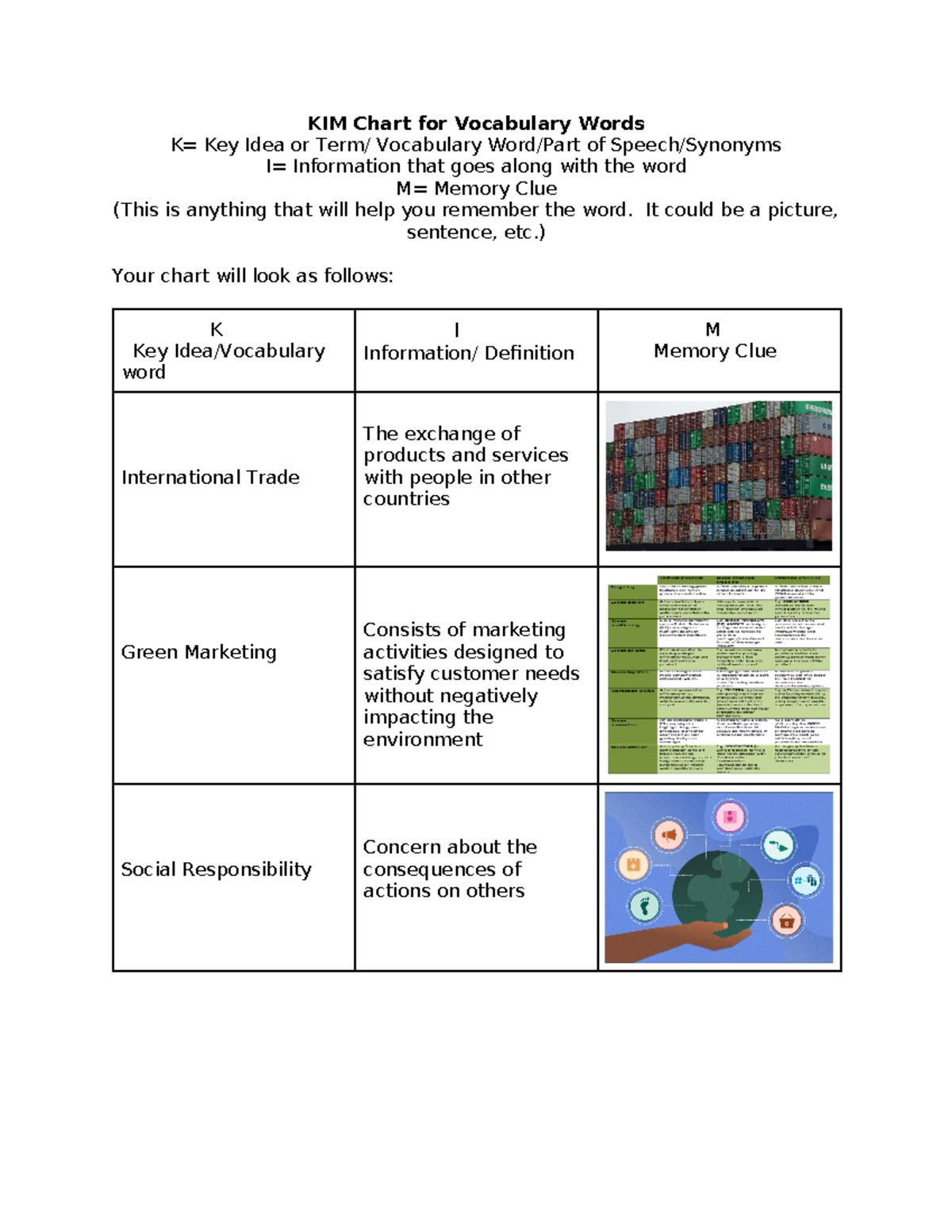 Chapter 2 KIM Vocabulary Chart And Memory Clues Studocu