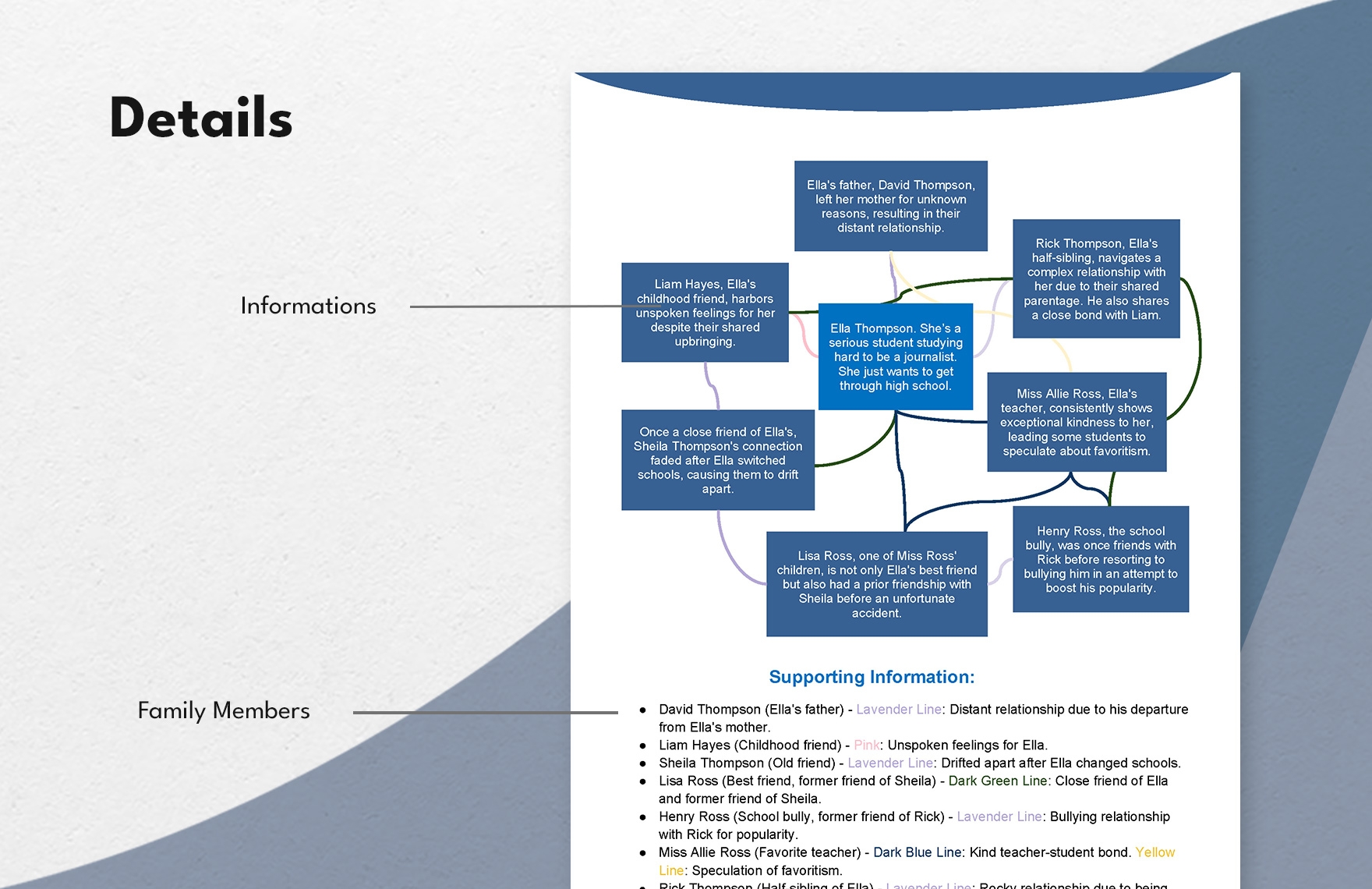 Character Relationship Chart Template In PDF Word Google Docs Download Template