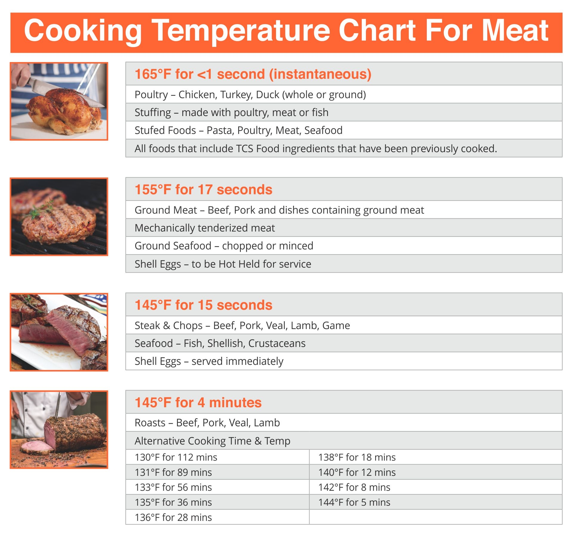 Chart Bbq Probe Thermometer Grill Beef Steak Temperature Chart Meat Thermometer Beef Steak