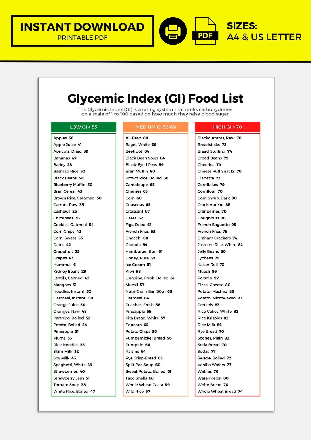 Printable Diabetes Printable Glycemic Index Chart