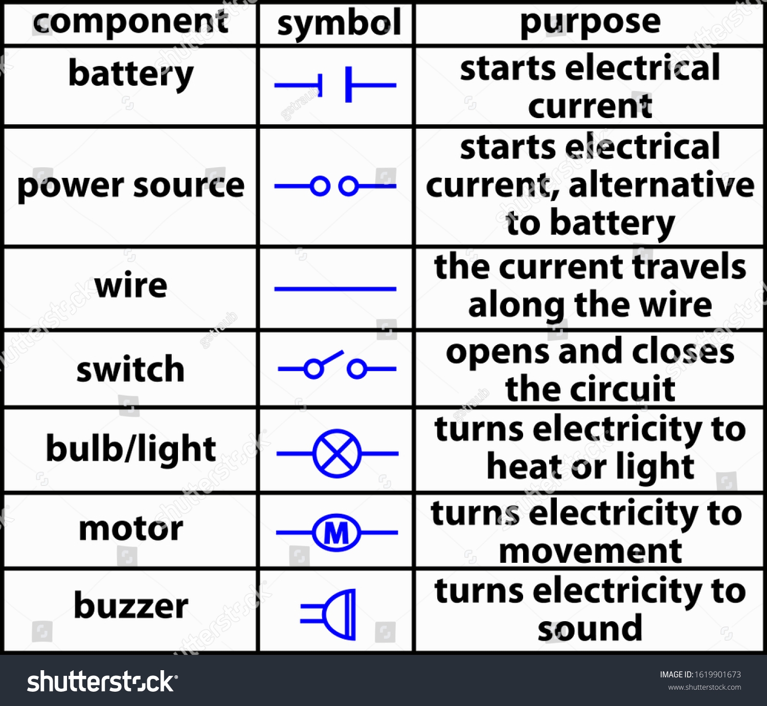 Chart Electric Symbols Stock Vector Royalty Free 1619901673 Shutterstock