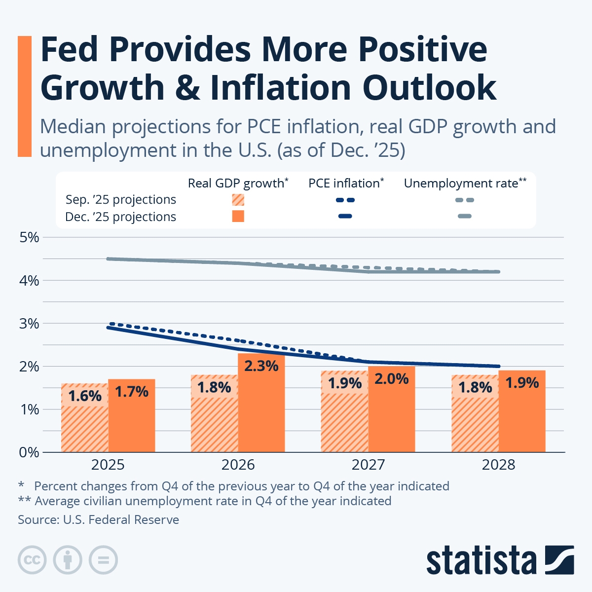 Weight Loss Data Chart Reddit