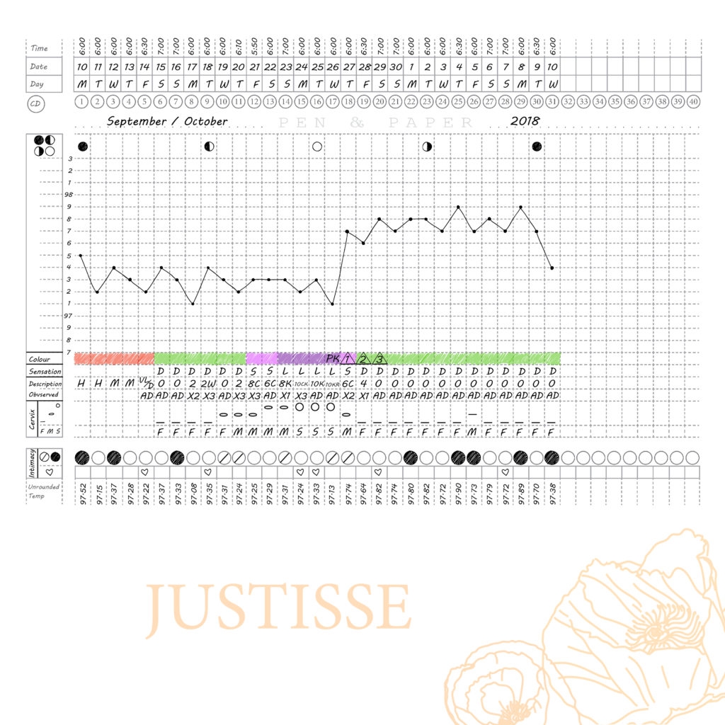 Fertility Awareness Method Charts Printable