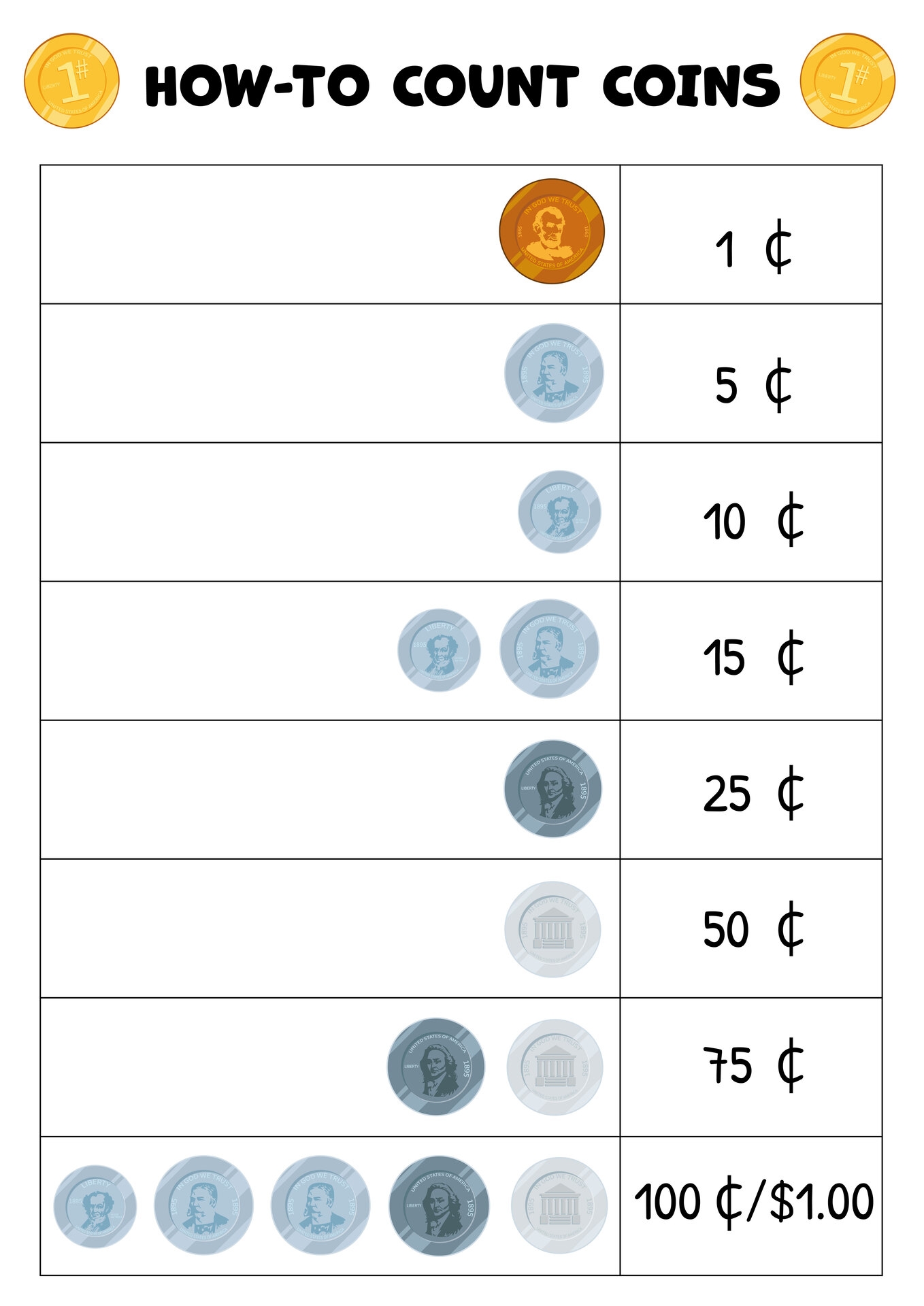Printable Coin Weight Chart
