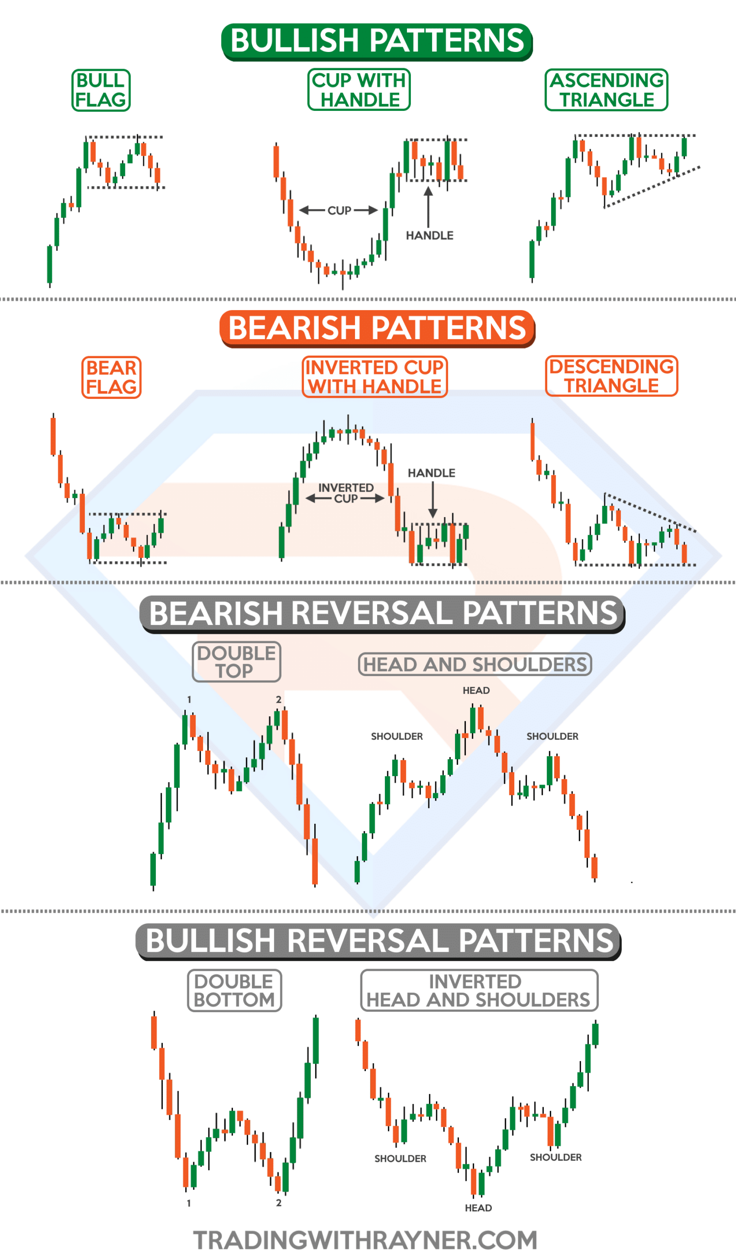 Chart Patterns Cheat Sheet TradingwithRayner