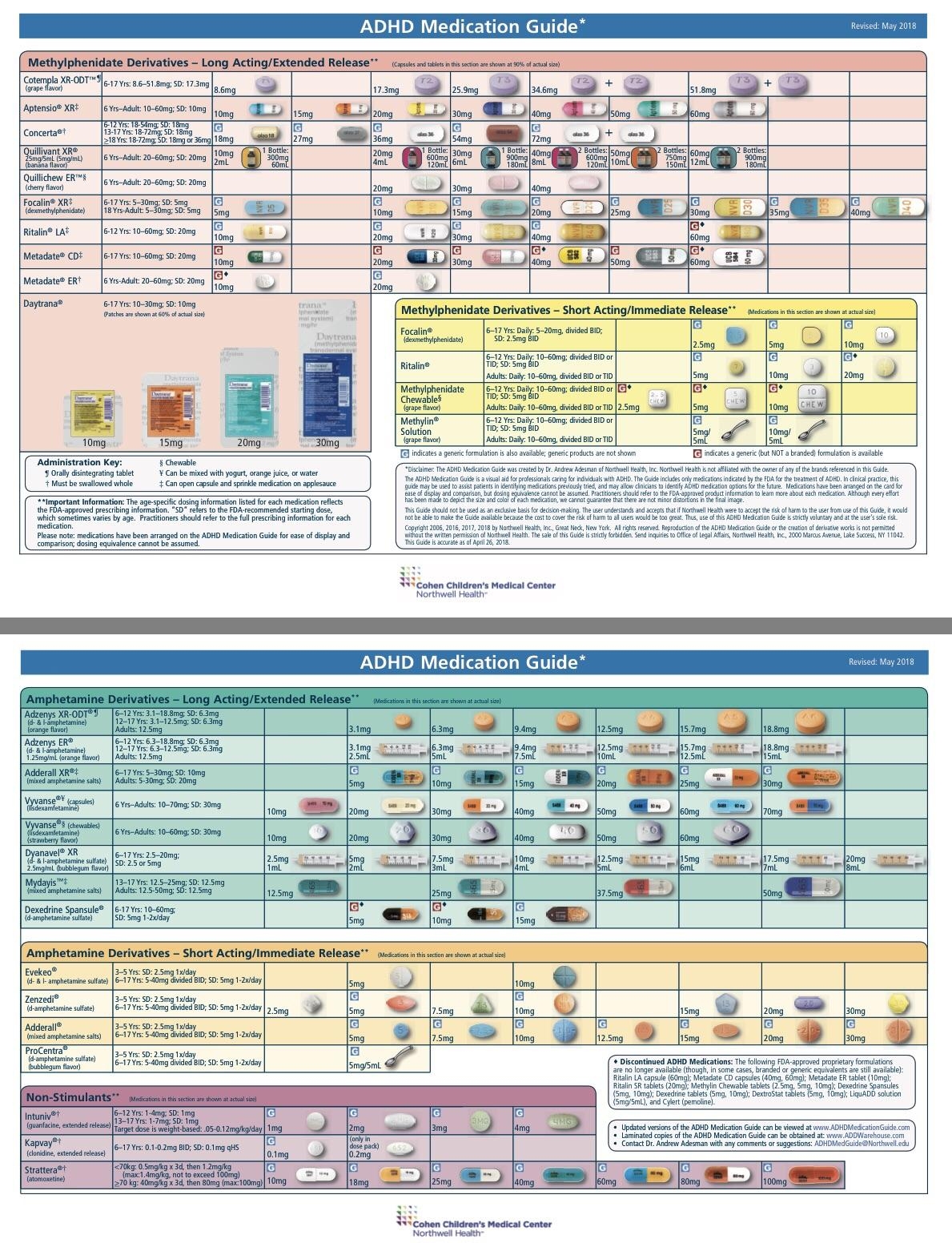 Charts And Tables For Psych Mental Health PSYCH MENTAL HEALTH HUB Charts And Tables For Psych Mental Health PSYCH MENTAL HEALTH HUB