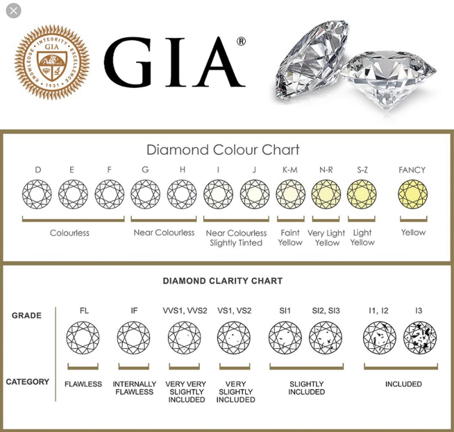 Cheap Diamond Quality Grade Chart Store Printable Diamond Grading Chart