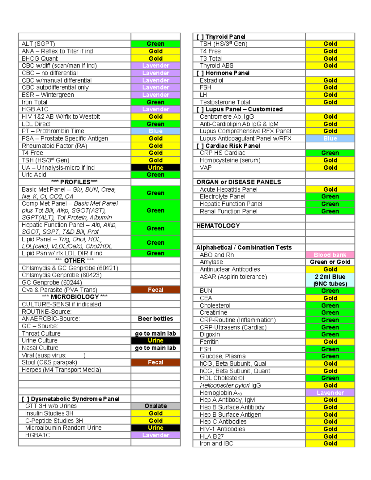 Printable Labcorp Tube Color Chart