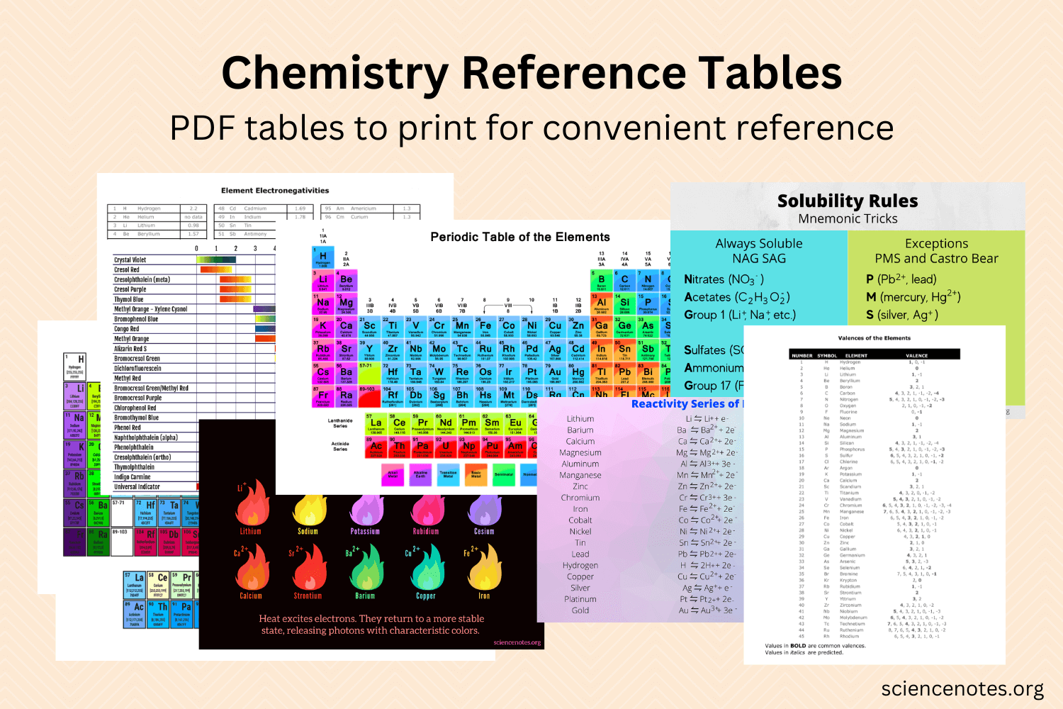 Chart Chemical Symbols Printable