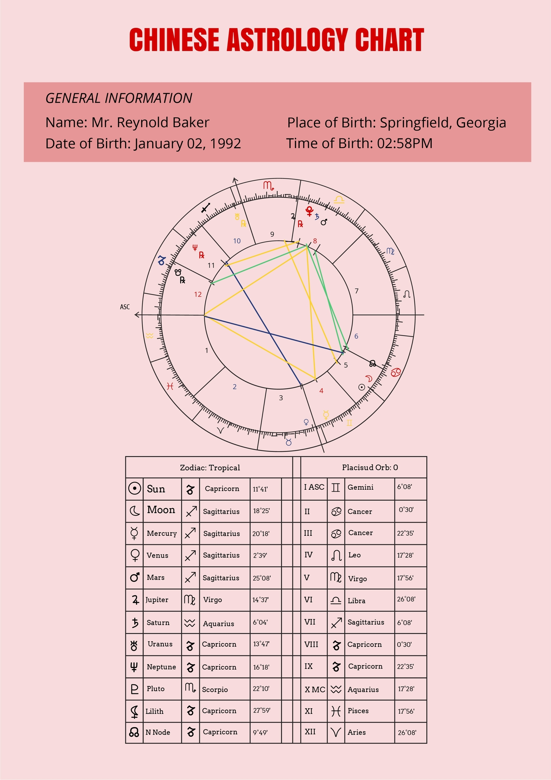 Chinese Astrology Chart Template In Illustrator PDF Download Template 